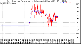 Milwaukee Weather Wind Direction<br>Normalized and Average<br>(24 Hours) (Old)