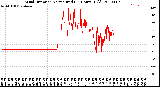 Milwaukee Weather Wind Direction<br>Normalized<br>(24 Hours) (Old)