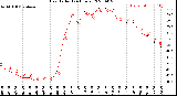 Milwaukee Weather Heat Index<br>(24 Hours)