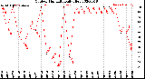 Milwaukee Weather Outdoor Humidity<br>Daily High