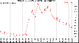 Milwaukee Weather THSW Index<br>per Hour<br>(24 Hours)