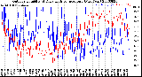 Milwaukee Weather Outdoor Humidity<br>At Daily High<br>Temperature<br>(Past Year)