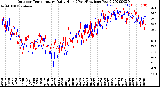 Milwaukee Weather Outdoor Temperature<br>Daily High<br>(Past/Previous Year)