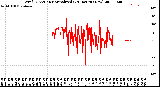 Milwaukee Weather Wind Direction<br>Normalized<br>(24 Hours) (New)