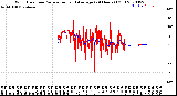 Milwaukee Weather Wind Direction<br>Normalized and Average<br>(24 Hours) (Old)