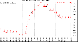 Milwaukee Weather Heat Index<br>(24 Hours)