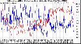 Milwaukee Weather Outdoor Humidity<br>At Daily High<br>Temperature<br>(Past Year)