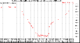 Milwaukee Weather Outdoor Humidity<br>Every 5 Minutes<br>(24 Hours)