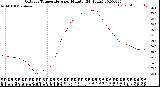 Milwaukee Weather Outdoor Temperature<br>per Minute<br>(24 Hours)