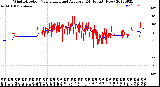 Milwaukee Weather Wind Direction<br>Normalized and Average<br>(24 Hours) (New)