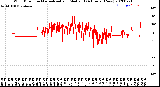 Milwaukee Weather Wind Direction<br>Normalized and Median<br>(24 Hours) (New)