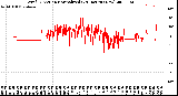 Milwaukee Weather Wind Direction<br>Normalized<br>(24 Hours) (New)