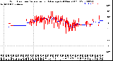 Milwaukee Weather Wind Direction<br>Normalized and Average<br>(24 Hours) (Old)