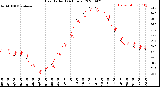 Milwaukee Weather Heat Index<br>(24 Hours)