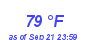 Milwaukee Weather Dewpoint High High Year