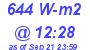 Milwaukee Weather Solar Radiation High Today