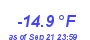 Milwaukee Weather Wind Chill Low Year