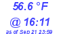 Milwaukee Weather Dewpoint High High Today