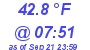 Milwaukee Weather Dewpoint High Low Today