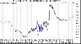 Milwaukee Weather Dew Point<br>by Minute<br>(24 Hours) (Alternate)