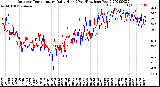 Milwaukee Weather Outdoor Temperature<br>Daily High<br>(Past/Previous Year)