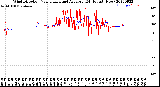 Milwaukee Weather Wind Direction<br>Normalized and Average<br>(24 Hours) (New)