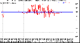 Milwaukee Weather Wind Direction<br>Normalized and Median<br>(24 Hours) (New)