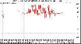 Milwaukee Weather Wind Direction<br>Normalized<br>(24 Hours) (New)