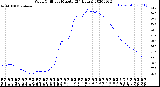 Milwaukee Weather Wind Chill<br>per Minute<br>(24 Hours)