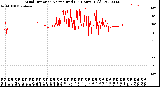 Milwaukee Weather Wind Direction<br>Normalized<br>(24 Hours) (Old)