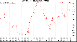 Milwaukee Weather Dew Point<br>(24 Hours)