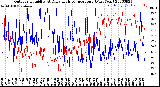 Milwaukee Weather Outdoor Humidity<br>At Daily High<br>Temperature<br>(Past Year)