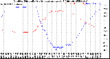 Milwaukee Weather Outdoor Humidity<br>vs Temperature<br>Every 5 Minutes