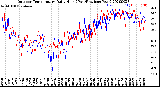 Milwaukee Weather Outdoor Temperature<br>Daily High<br>(Past/Previous Year)