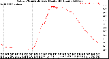 Milwaukee Weather Outdoor Temperature<br>per Minute<br>(24 Hours)