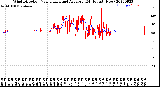 Milwaukee Weather Wind Direction<br>Normalized and Average<br>(24 Hours) (New)