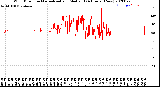 Milwaukee Weather Wind Direction<br>Normalized and Median<br>(24 Hours) (New)