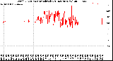 Milwaukee Weather Wind Direction<br>Normalized<br>(24 Hours) (New)