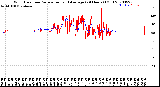 Milwaukee Weather Wind Direction<br>Normalized and Average<br>(24 Hours) (Old)