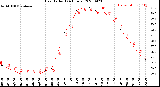 Milwaukee Weather Heat Index<br>(24 Hours)