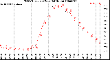 Milwaukee Weather THSW Index<br>per Hour<br>(24 Hours)