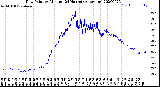 Milwaukee Weather Dew Point<br>by Minute<br>(24 Hours) (Alternate)