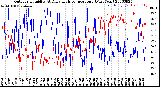 Milwaukee Weather Outdoor Humidity<br>At Daily High<br>Temperature<br>(Past Year)