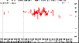 Milwaukee Weather Wind Direction<br>Normalized and Median<br>(24 Hours) (New)