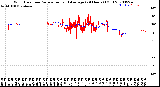 Milwaukee Weather Wind Direction<br>Normalized and Average<br>(24 Hours) (Old)