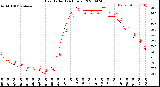 Milwaukee Weather Heat Index<br>(24 Hours)