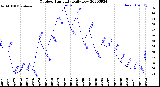 Milwaukee Weather Outdoor Humidity<br>Daily Low