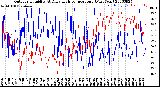 Milwaukee Weather Outdoor Humidity<br>At Daily High<br>Temperature<br>(Past Year)