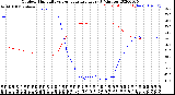 Milwaukee Weather Outdoor Humidity<br>vs Temperature<br>Every 5 Minutes