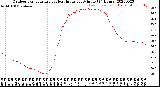 Milwaukee Weather Outdoor Temperature<br>vs Heat Index<br>per Minute<br>(24 Hours)